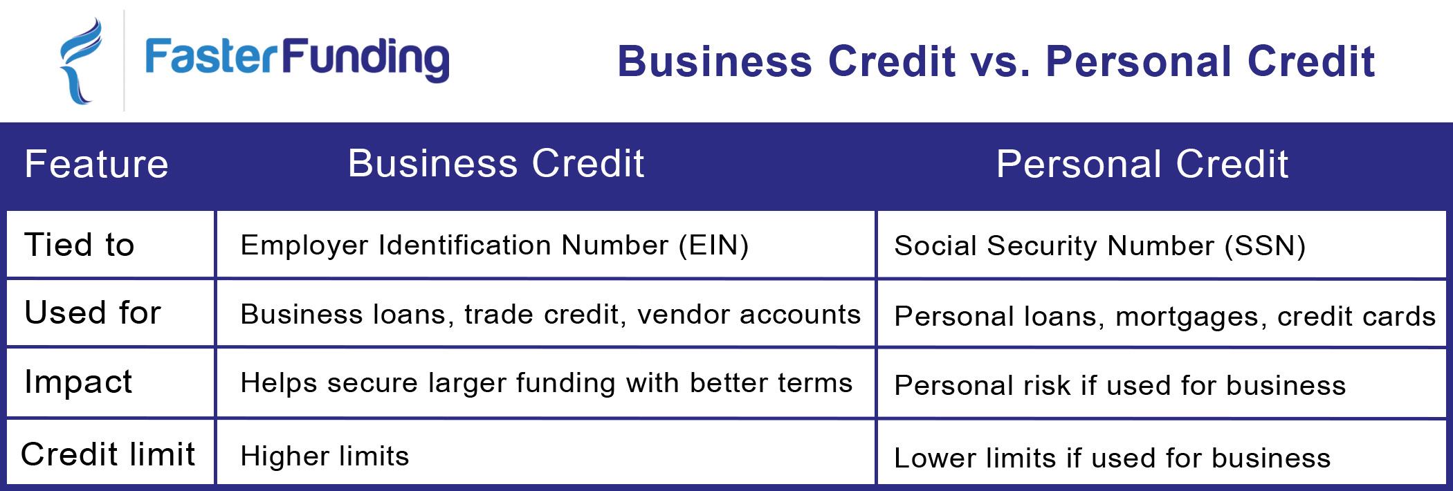 bizcredit_vs_perscerdit business credit vs personal credit