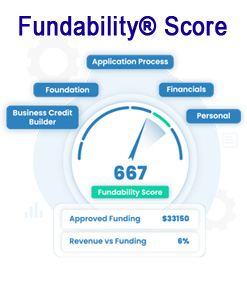 faster funding fundability